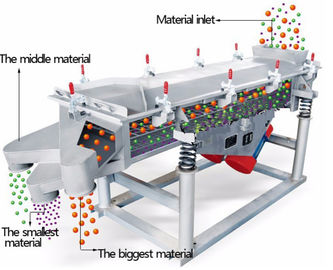 1-5 layers High Frequency  Linear vibrating screen machine with magnet separate iron and kelp